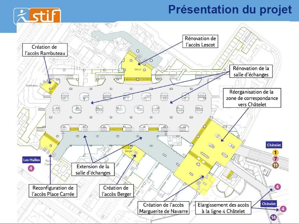 PSS / Discussion Les Halles parisiennes et la Canopée